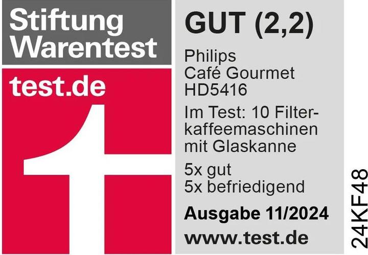 Actual product image Philips HD5416/60