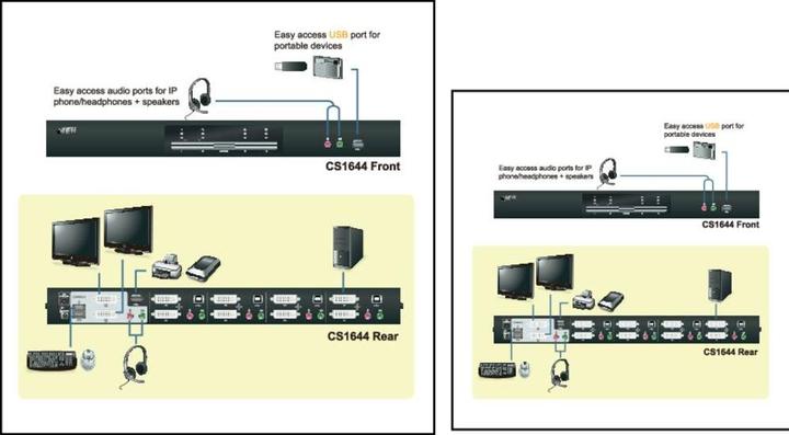 Produktbild Aten 4-Port USB DVI Dual-Link Dual Display/Audio