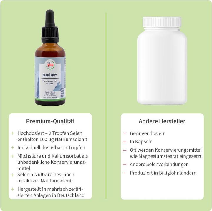 Actual product image For You selenium liquid (50 pcs., Liquid, 50 ml)