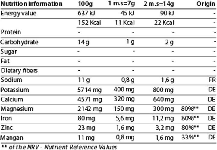Nährwerte und Zutaten Energybalance pH-drink (1 Stück, Pulver, 210 g)