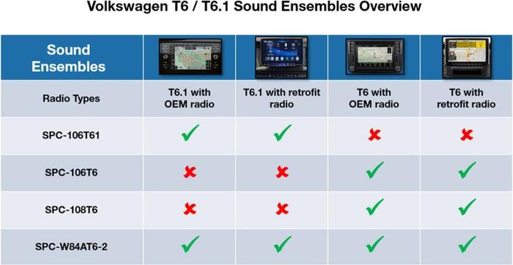 Actual product image Alpine 6-Kanal DSP-Verstärker & Endstufe VW T6 6.1 Original-Radio (6-channel amplifier)