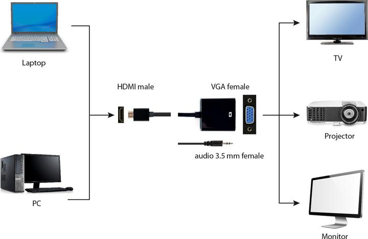 Produktbild Gembird HDMI – VGA (HDMI, 4.50 cm)