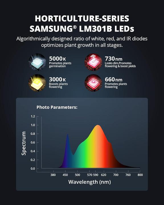 Actual product image Viparspectra XS1500 (LED)