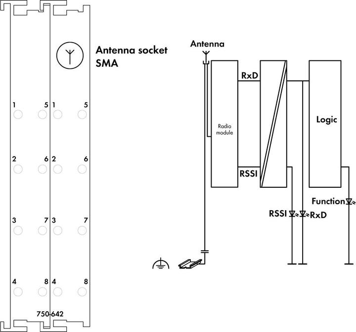 Actual product image Wago EnOcean Radio Receiver Module