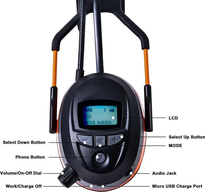 Produktbild Gardtech Gehoerschutz mit DAB
