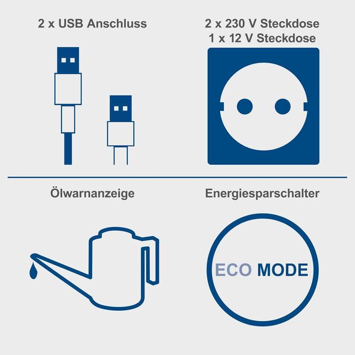 Actual product image Scheppach SG3500i (3500 W, 6.30 l)