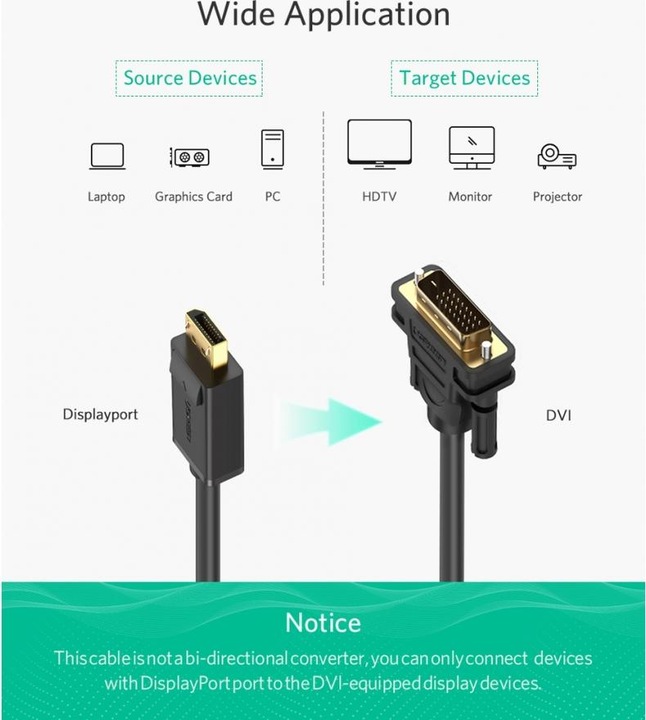 Immagine prodotto Ugreen Da Porta Display a DVI (DisplayPort)