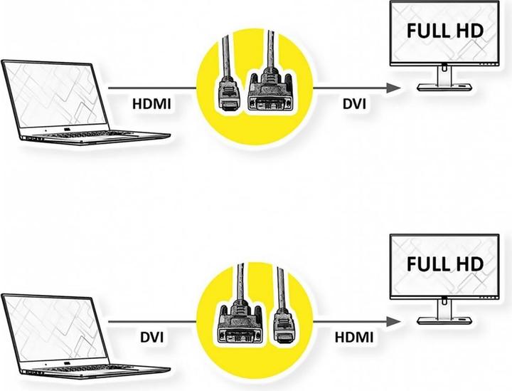 Actual product image Roline HDMI (Typ A) — HDMI (Typ A) (10 m, HDMI)