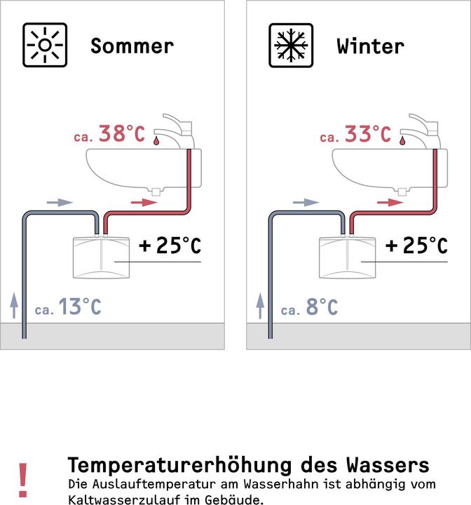 Produktbild Stiebel Eltron DEM 3 Elektronischer Mini Durchlauferhitzer nur fürs Handwaschbecken, 3,5 kW, mit Stecker, VDE