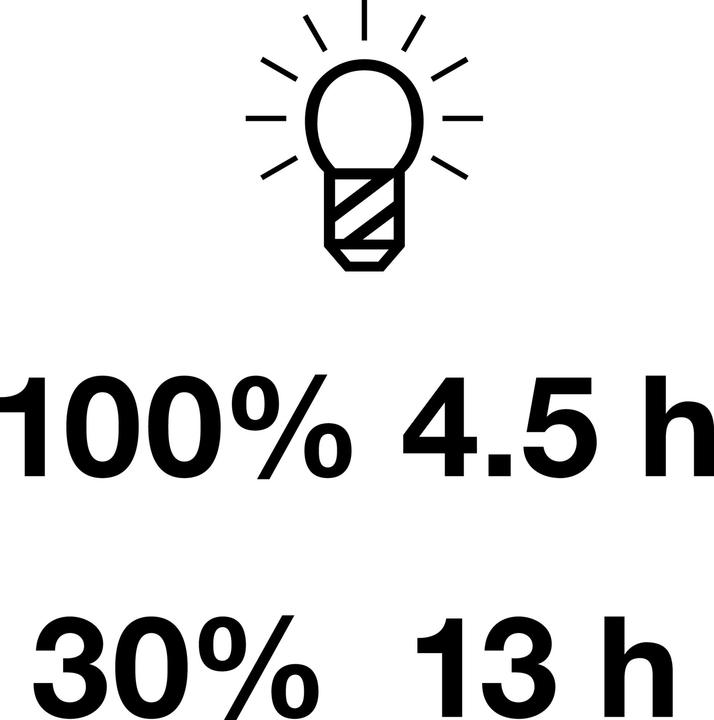 Actual product image HAZET LED torch, small version 1979N-72 (13.50 cm, 200 lm)