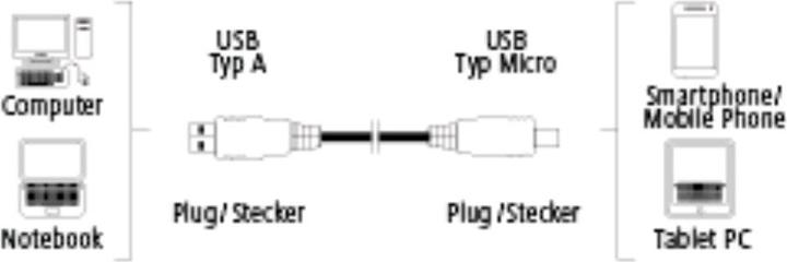 Produktbild Hama USB-2.0-Kabel - geschirmt (3 m, USB 2.0)