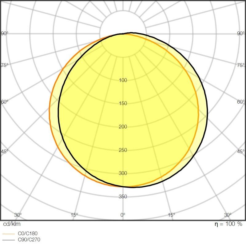 Thumbnail - Ledvance, LED Streifen, LS P -2000/927/5 (Warmweiss, 500 cm, Indoor)