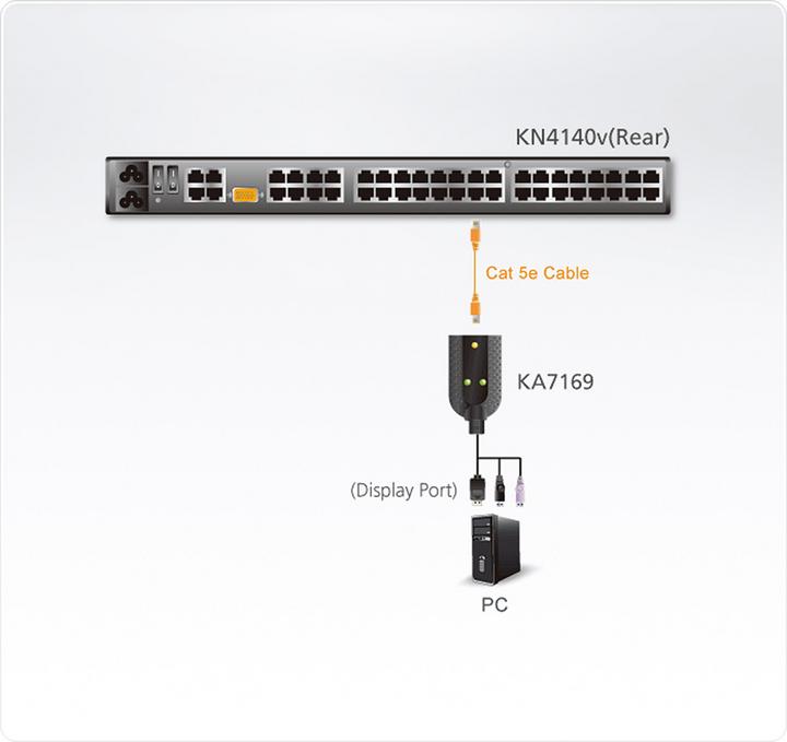 Produktbild Aten Ka7169