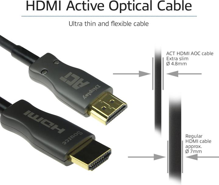 Image du produit ACT HDMI (Typ A) — HDMI (Typ A) (50 m, HDMI, 2.0)