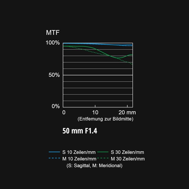Produktbild Panasonic Lumix S Pro 50mm f/1.4 (Leica L, Vollformat)