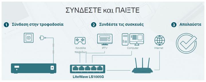 Produktbild TP-Link LS1005G (5 Ports)