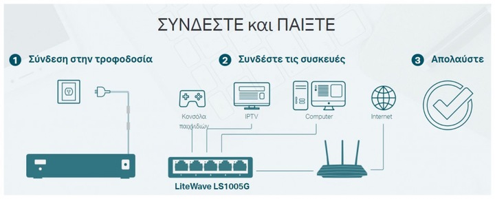 Immagine prodotto TP-Link LS1005G (5 Porti)