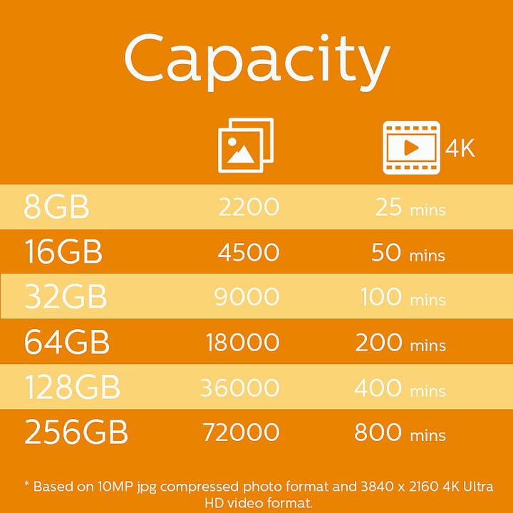 Nährwerte und Zutaten Philips Ultra Speed (64 GB, microSDXC, U1, UHS-I)