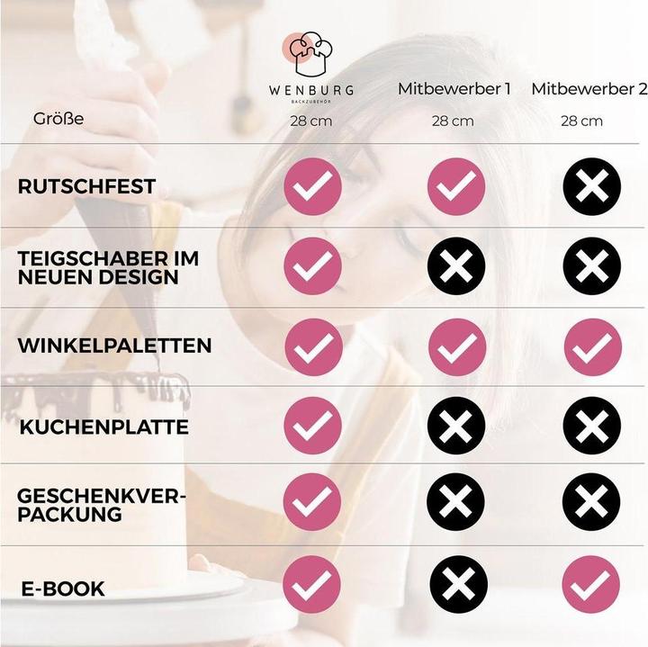 Produktbild Wenburg Tortenset inkl. Tortenplatte