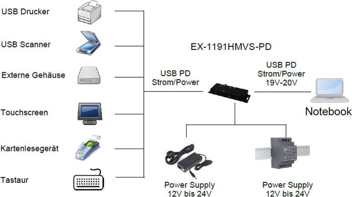 Actual product image Exsys USB 3.1 HUB 4-Port Metal Housing (USB-C, 4 ports)