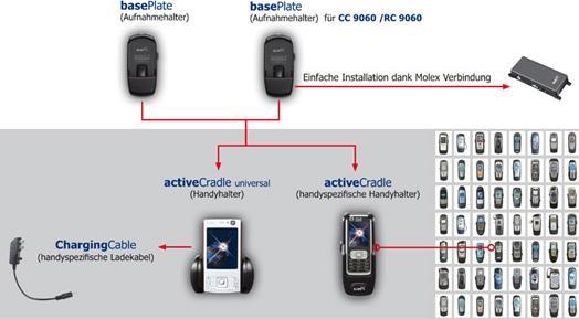 Actual product image THB Bury Bury basePlate System 9 - Mounting bracket for Active Cradle