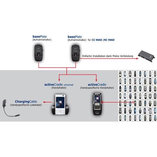 Thumbnail - THB Bury, Autoradio Zubehör, Bury basePlate System 9 - Aufnahmehalter für Active Cradle