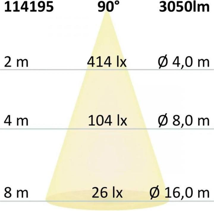 Produktbild Isoled Einbauleuchten (3050 lm)
