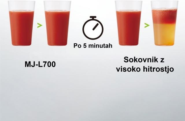 Actual product image Panasonic MJ-L700