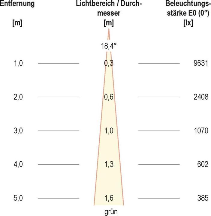 Immagine prodotto EVN Faretto LED (367 lm, IP65)