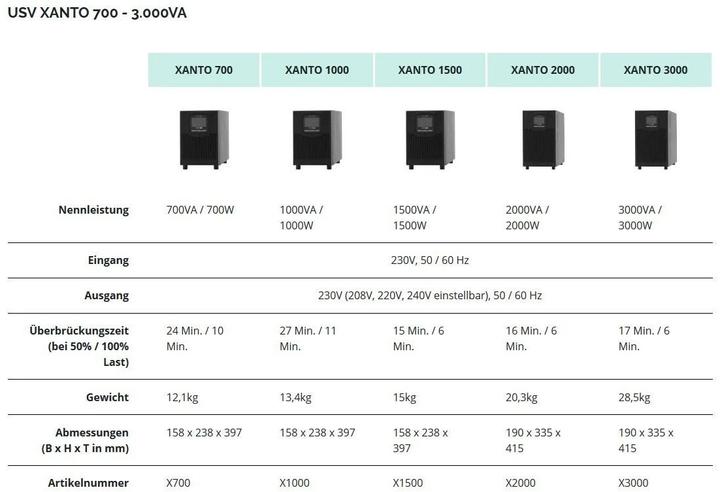 Produktbild Online USV Xanto 2000: 2000VA/2000W (2000 VA, 2000 W, Online-Doppelwandler USV)