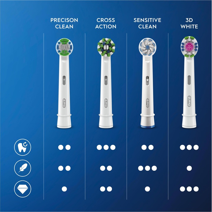 Immagine prodotto Oral-B Precision Clean CleanMaximiser (1 x)