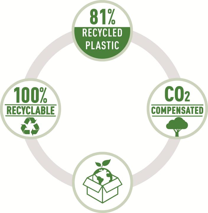 Image du produit Leitz RECYCLE - Agrafeuse (10 feuilles)