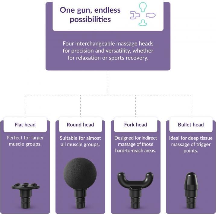Actual product image Truelife RelaxGun G3 (4 Steps, 180 min)