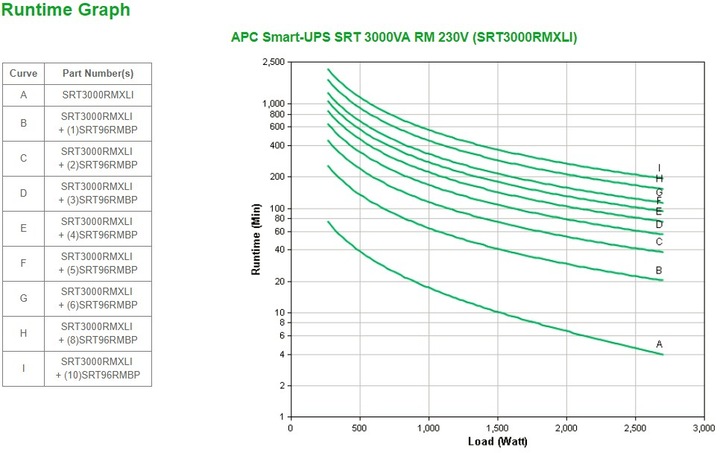 Produktbild APC Smart-UPS RT (3000 VA, 2700 W, Online-Doppelwandler USV)