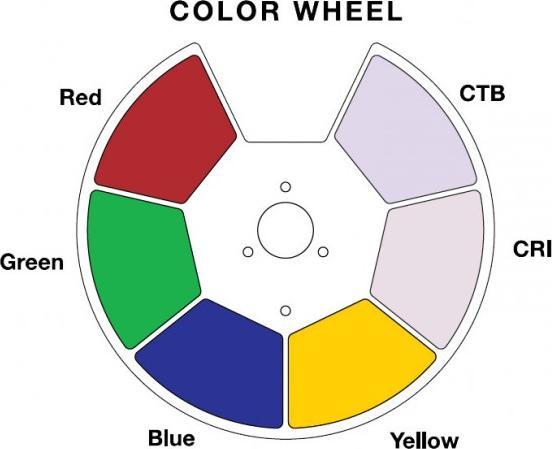 Immagine prodotto ADJ Focus Hybrid (LED)