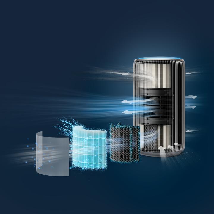 Immagine prodotto Philips Intelligenter Luftreiniger (156 m²)