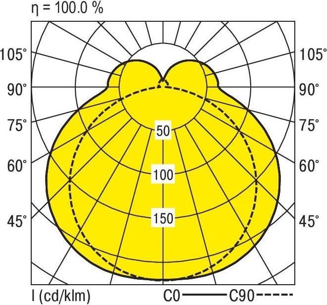 Immagine prodotto Ridi 0528288//420
