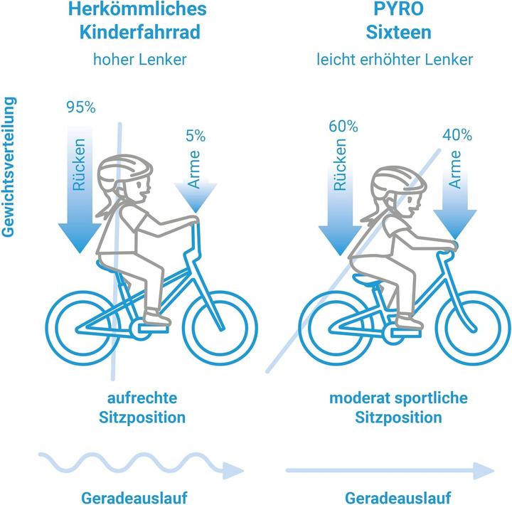 Produktbild Technibike Pyro Sixteen (16")