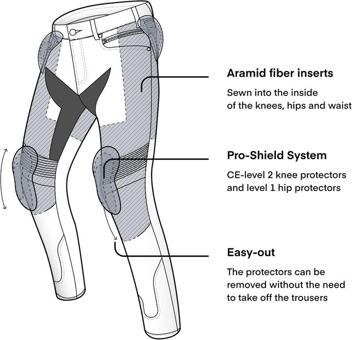 Immagine prodotto Rebelhorn Jeans Motociclistici Eagle III (Uomini, Dimensione normale, 32, Banda radio 38 (2600 MHz))