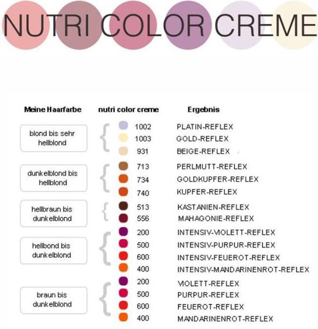 Immagine prodotto Revlon Professional Filtri Nutri Color (1002 Platino pallido)