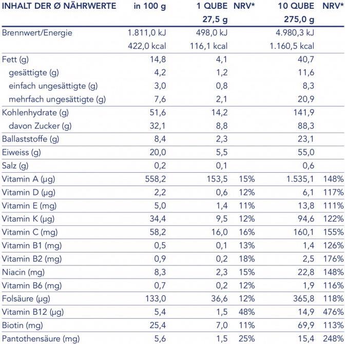 Nährwerte und Zutaten Swiss Qube Yagi (56 Stk., Snacks, 1540 g)