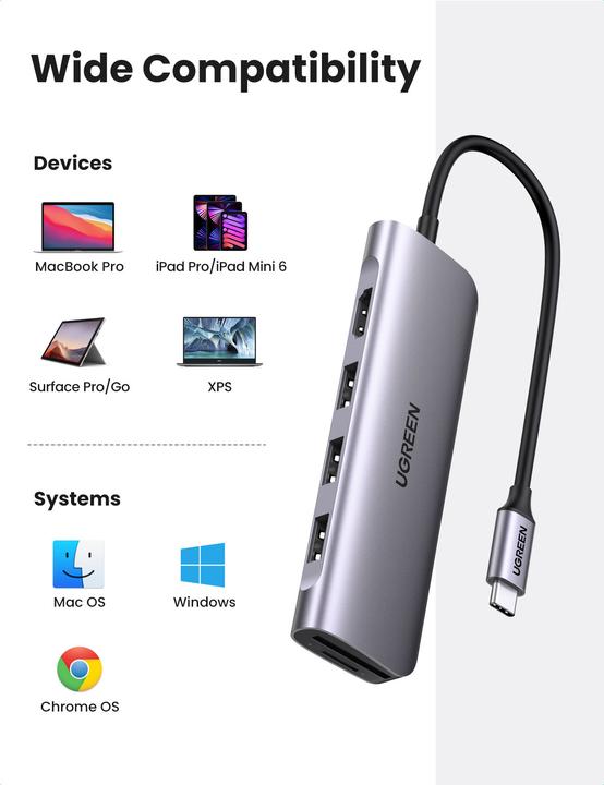 Produktbild Ugreen CM195 (USB-C, 6 Ports)