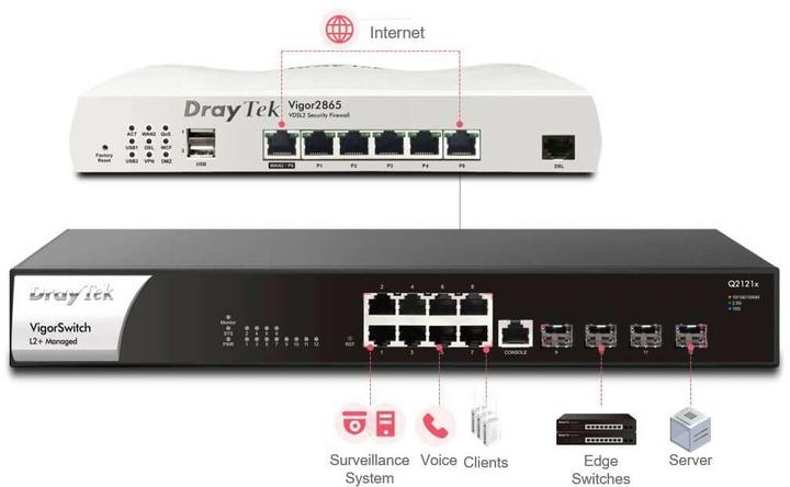 Immagine prodotto Draytek Switch VigorSwitch Q2121x 12 porte (12 porte)