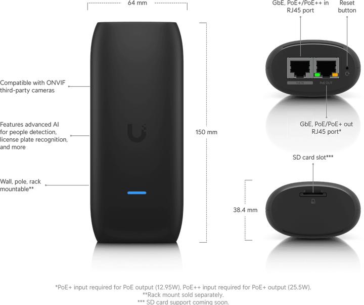 Actual product image Ubiquiti AI Port