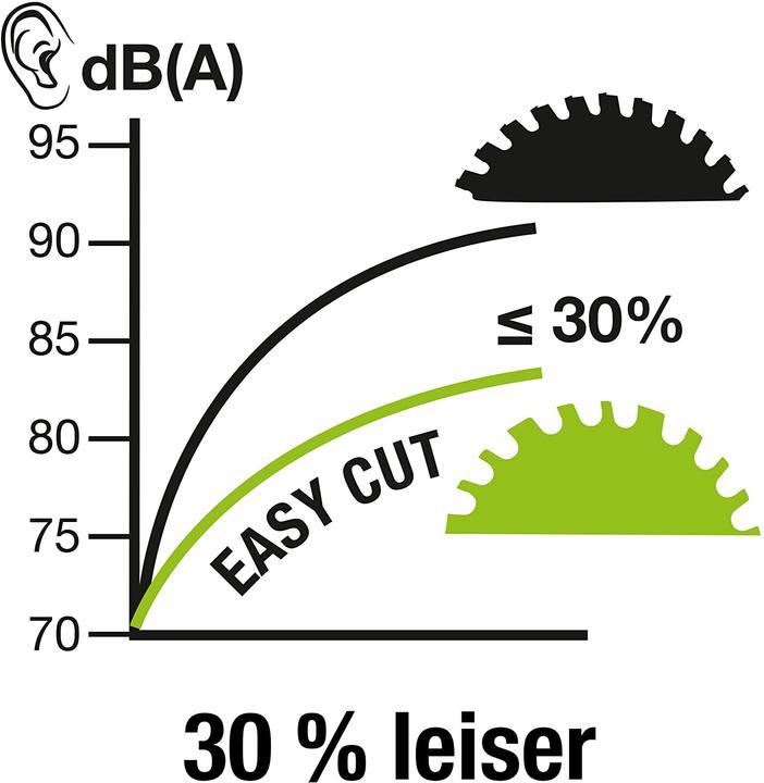 Produktbild kwb Kreissägeblatt Akku Ø 160 X 20 Z24