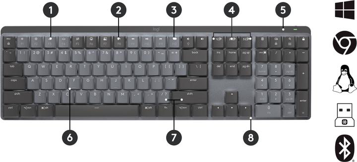 Actual product image Logitech MX Mechanical (US, Wireless)