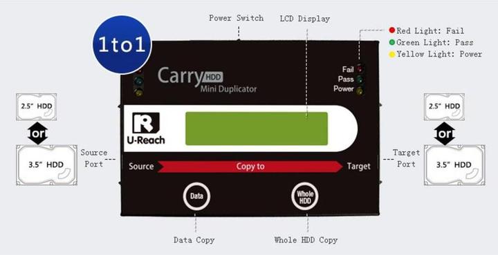 Produktbild Renkforce Tragbarer HDD-Festplatten Duplikator 1 auf 1