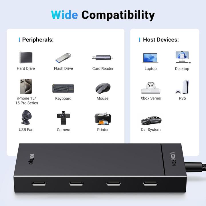 Produktbild Ugreen CM806 (USB-C, 4 Ports)