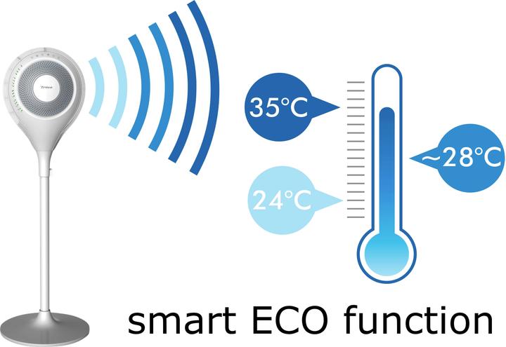Produktbild Trisa Power Fan (49 dB)