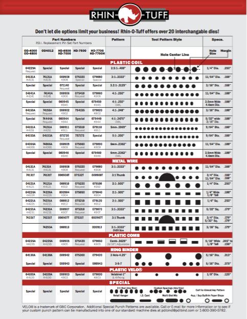 Actual product image Rhin-O-Tuff ONYX OD4012 punching machine